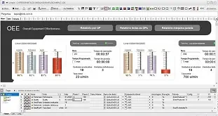 OEE SCADA example